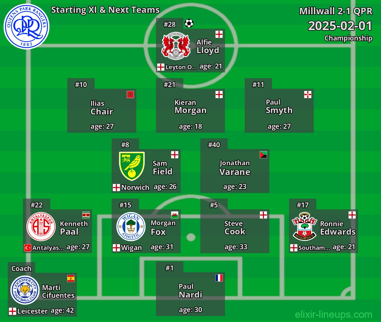 QPR Starting XI & Next Teams 2025-02-01