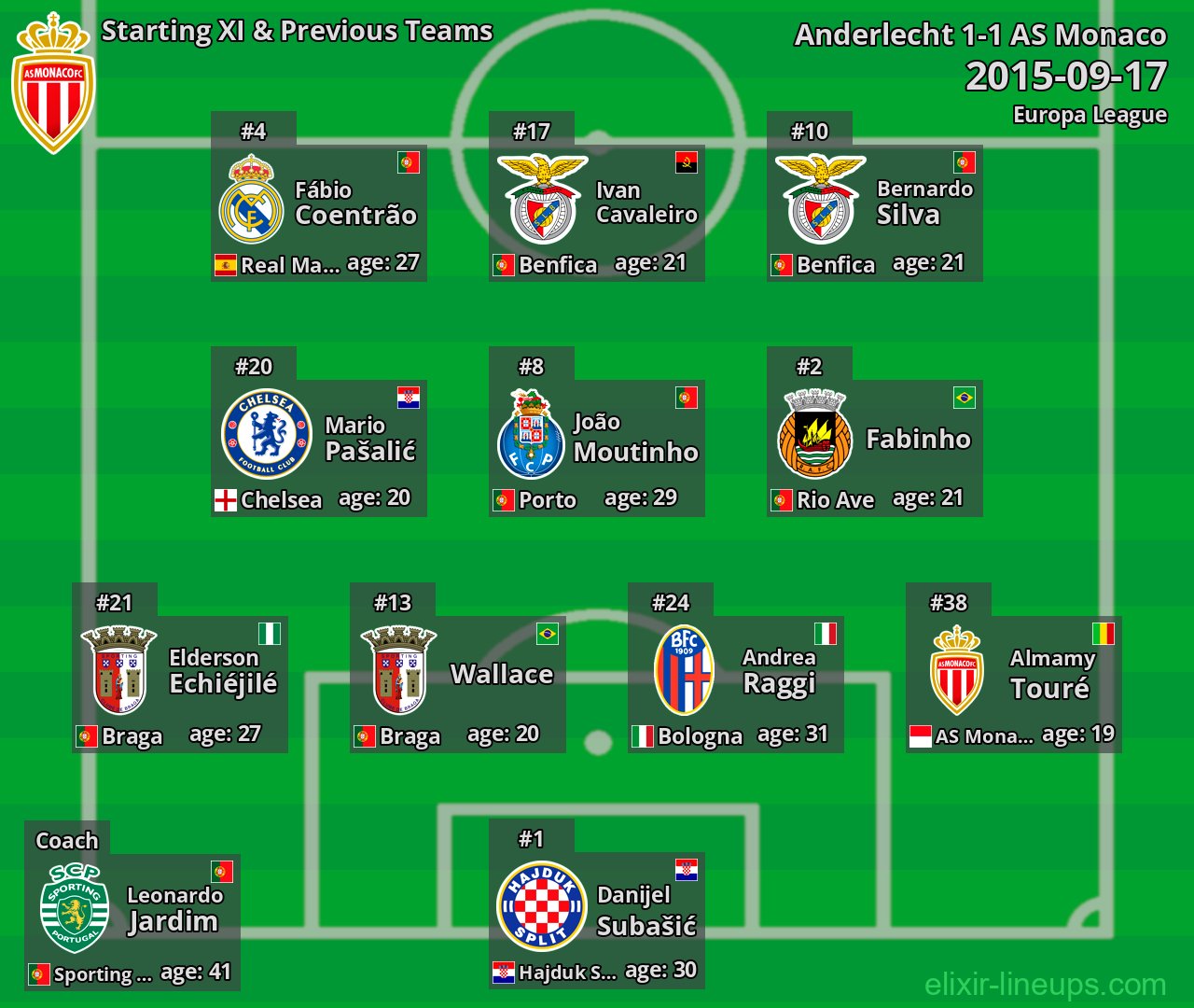 AS Monaco Starting XI & Previous Teams 2015-09-17