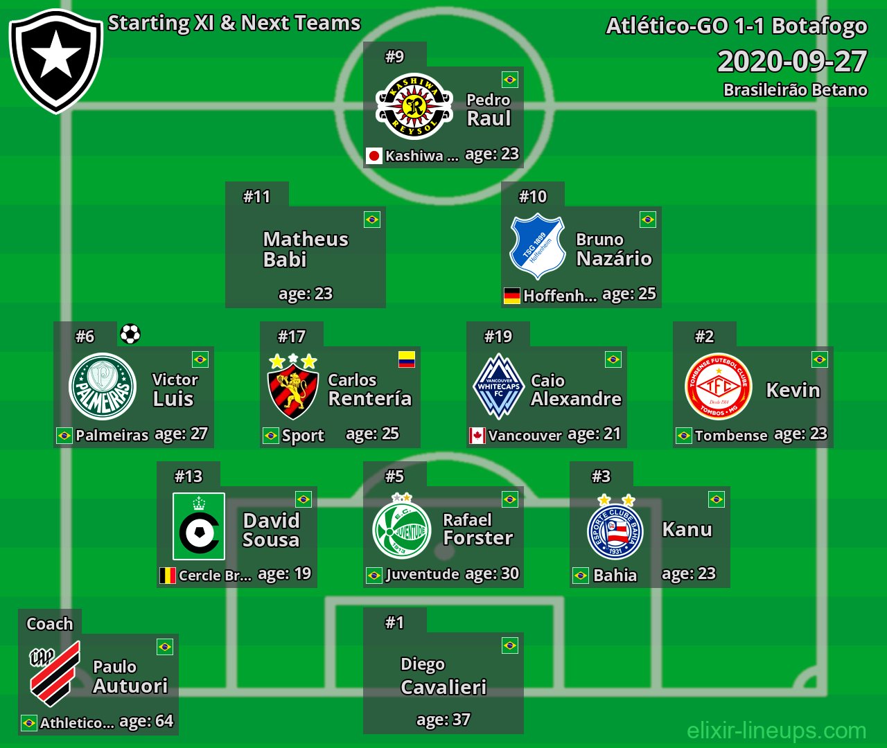 Botafogo Starting XI & Next Teams 2020-09-27