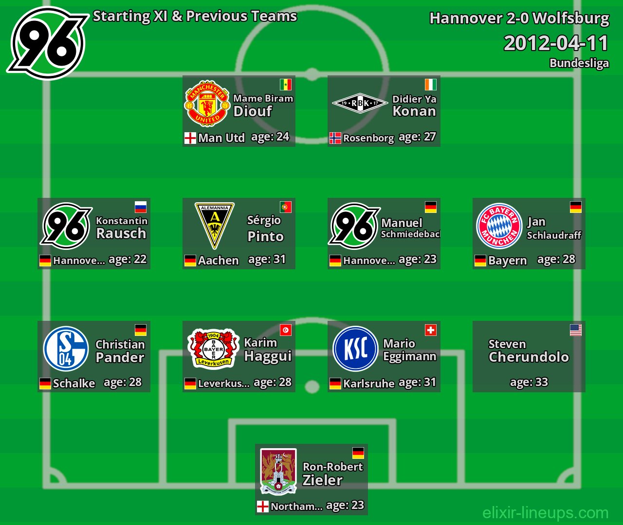 Hannover Starting XI & Previous Teams 2012-04-11