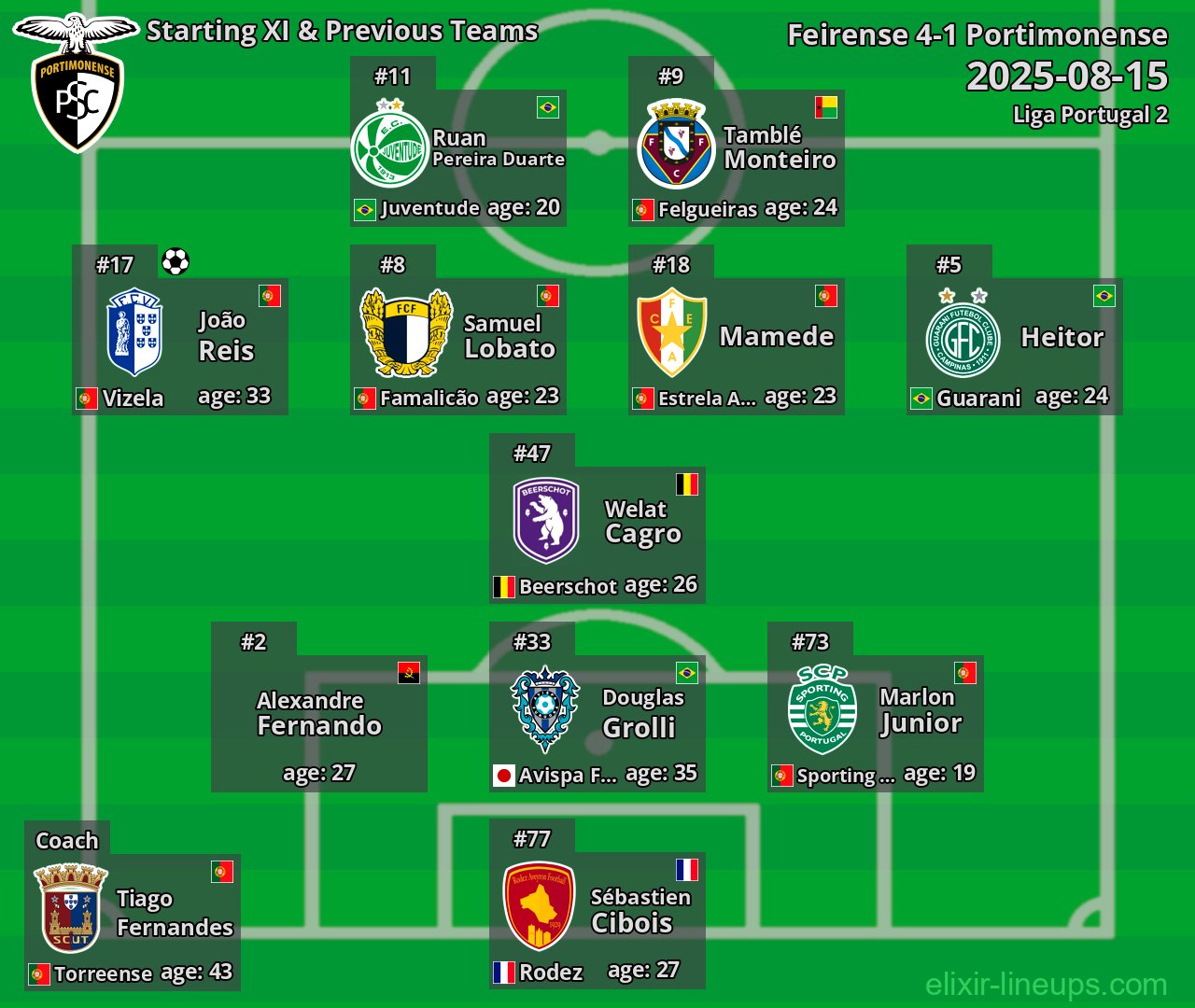 Portimonense Starting XI & Previous Teams 2025-08-15