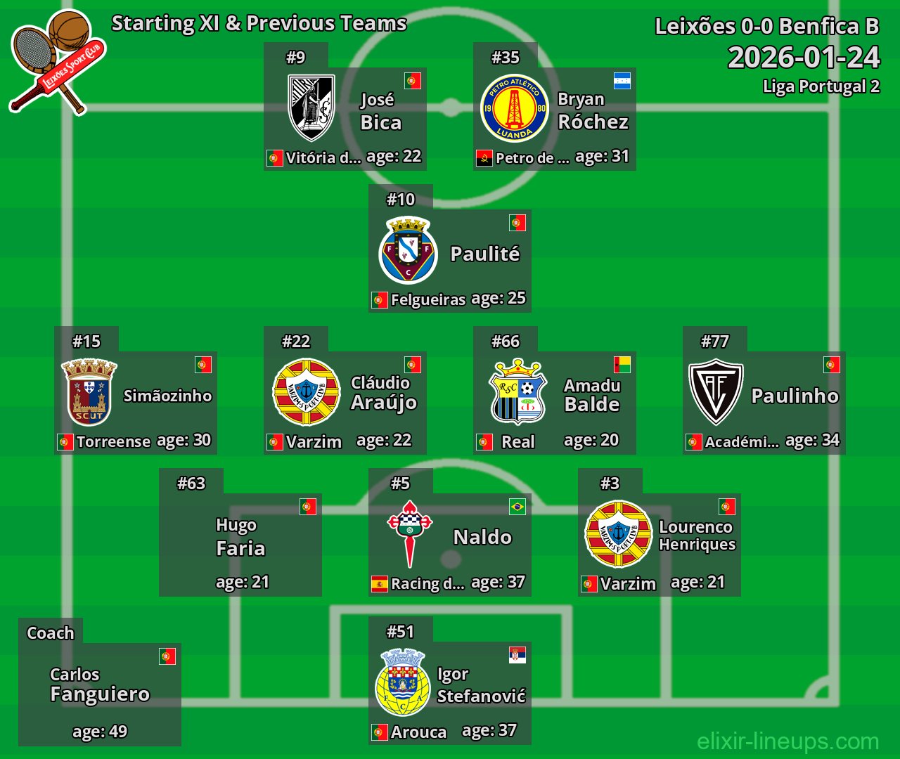 Leixões Starting XI & Previous Teams 2026-01-24
