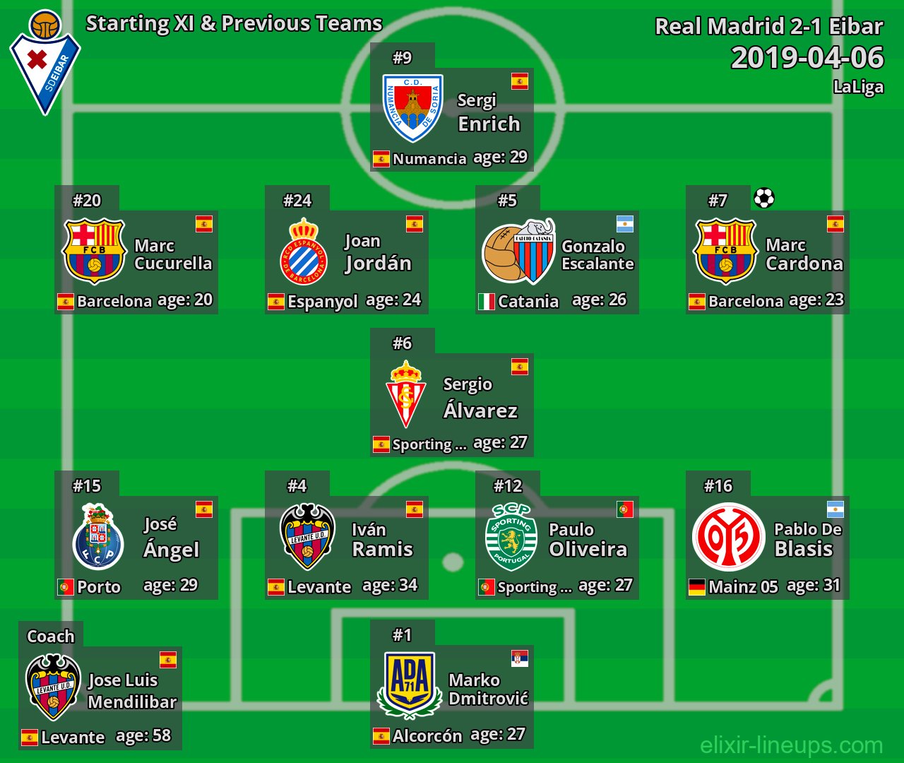 Eibar Starting XI & Previous Teams 2019-04-06