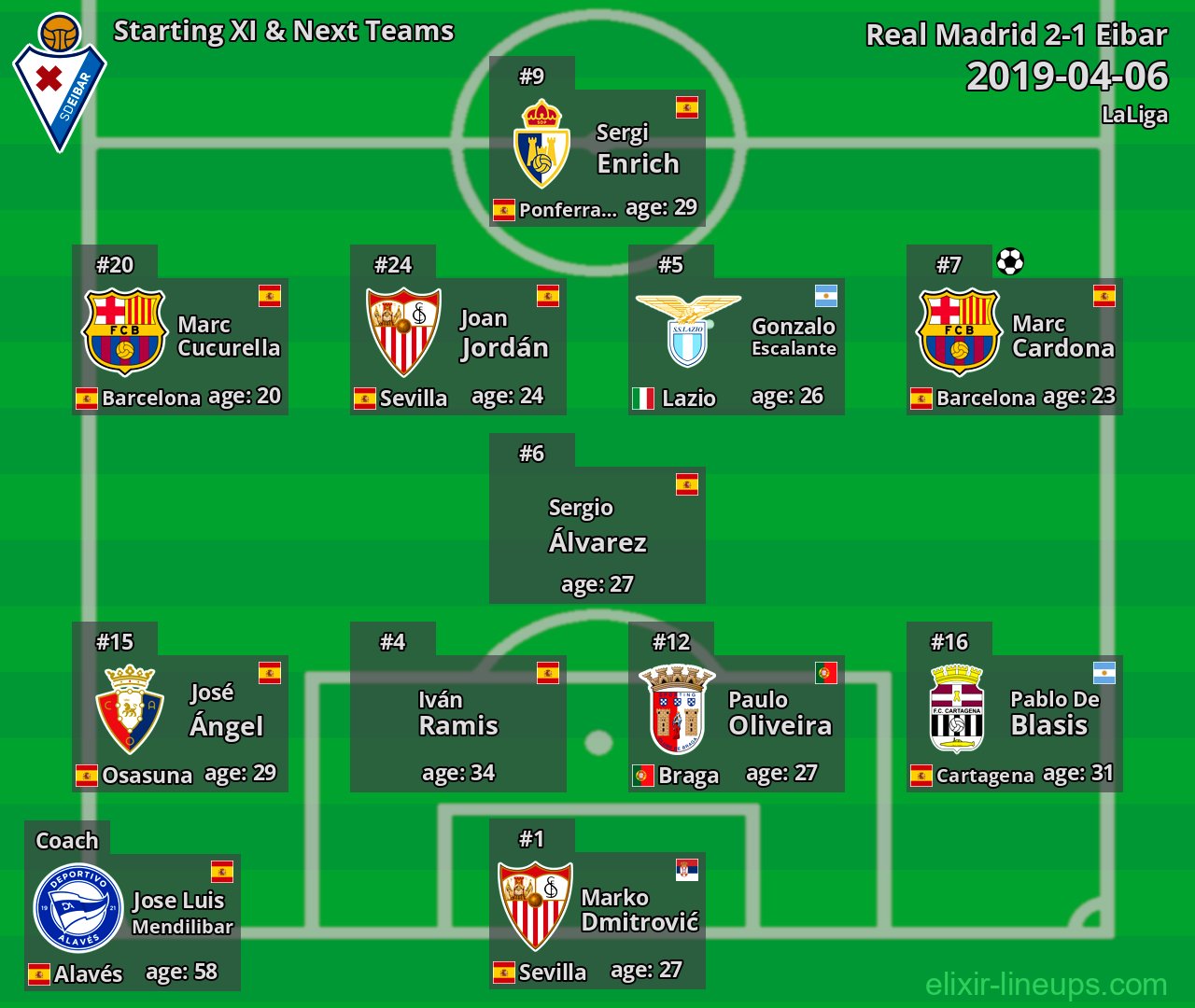 Eibar Starting XI & Next Teams 2019-04-06