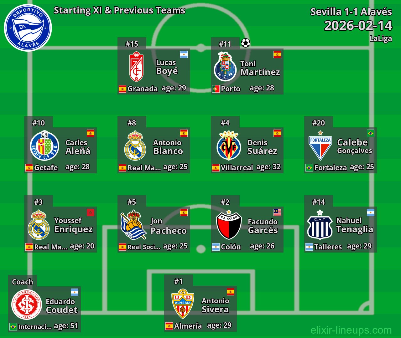 Alavés Starting XI & Previous Teams 2026-02-14