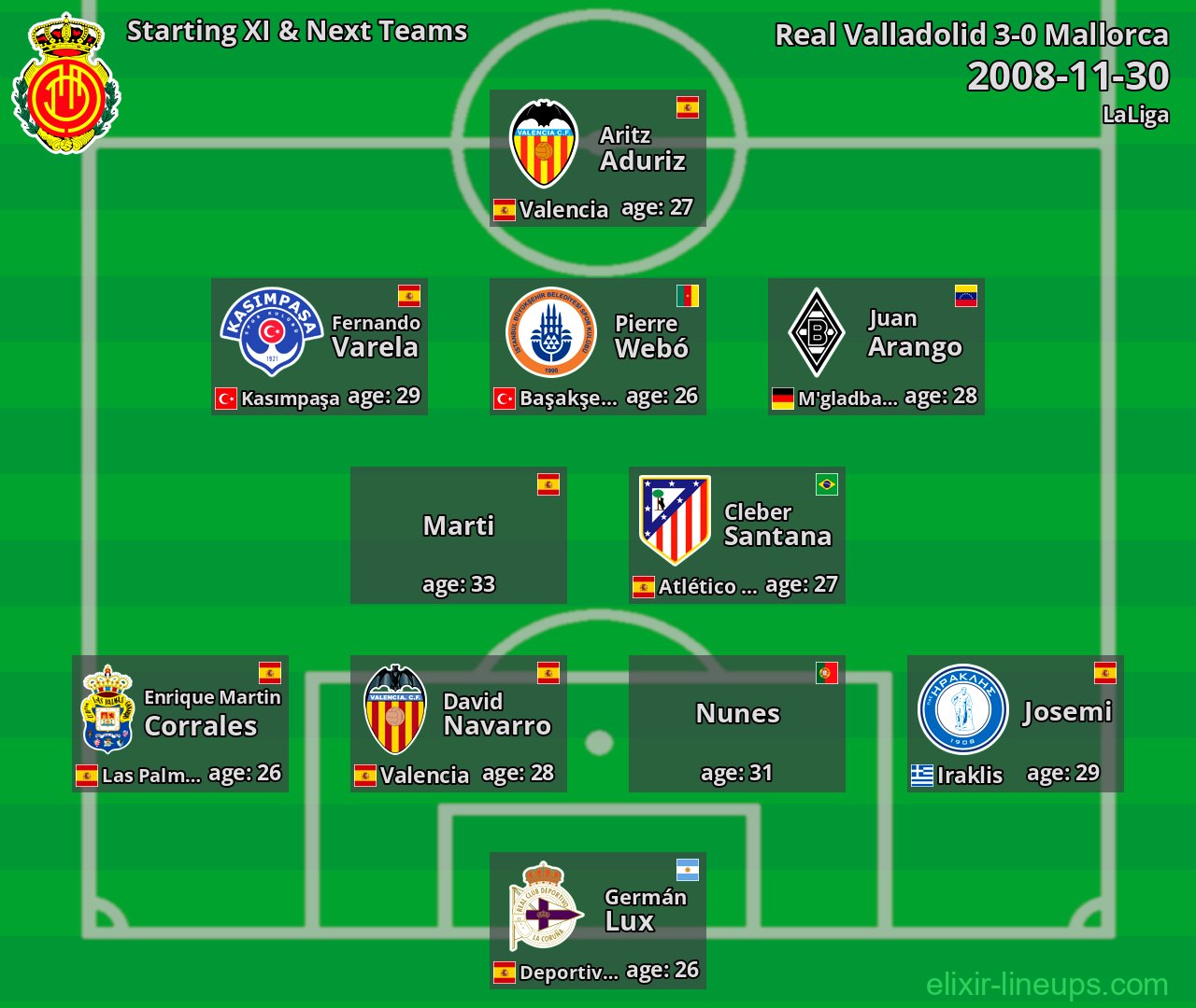 Mallorca Starting XI & Next Teams 2008-11-30