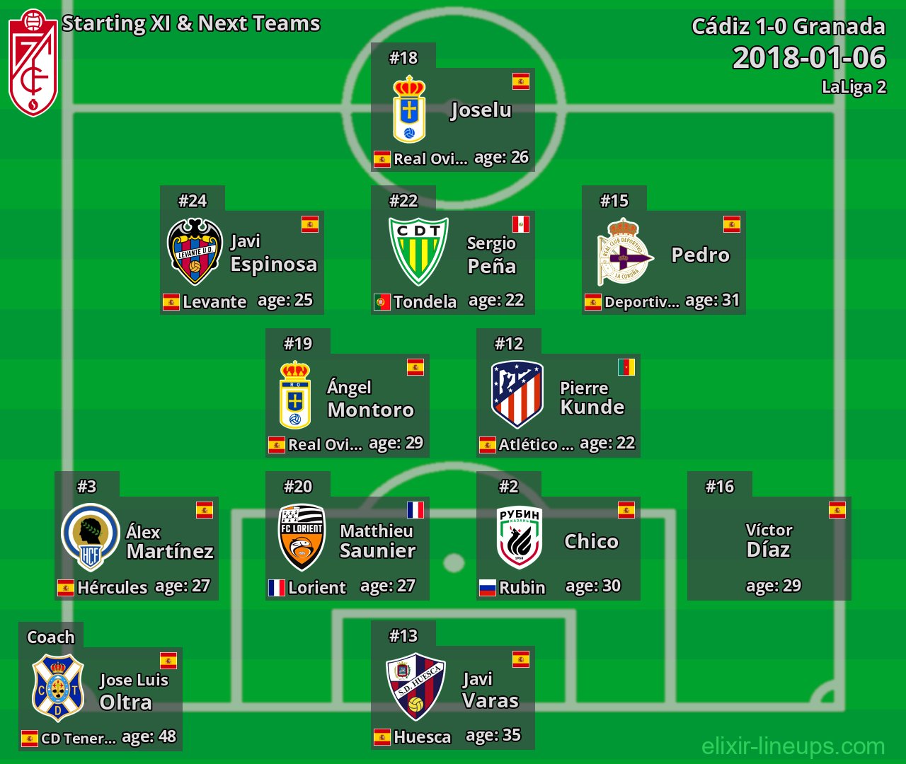 Granada Starting XI & Next Teams 2018-01-06