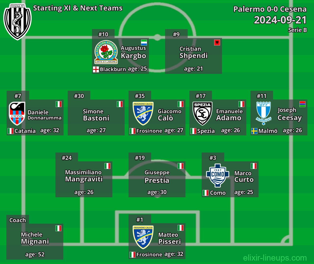 Cesena Starting XI & Next Teams 2024-09-21
