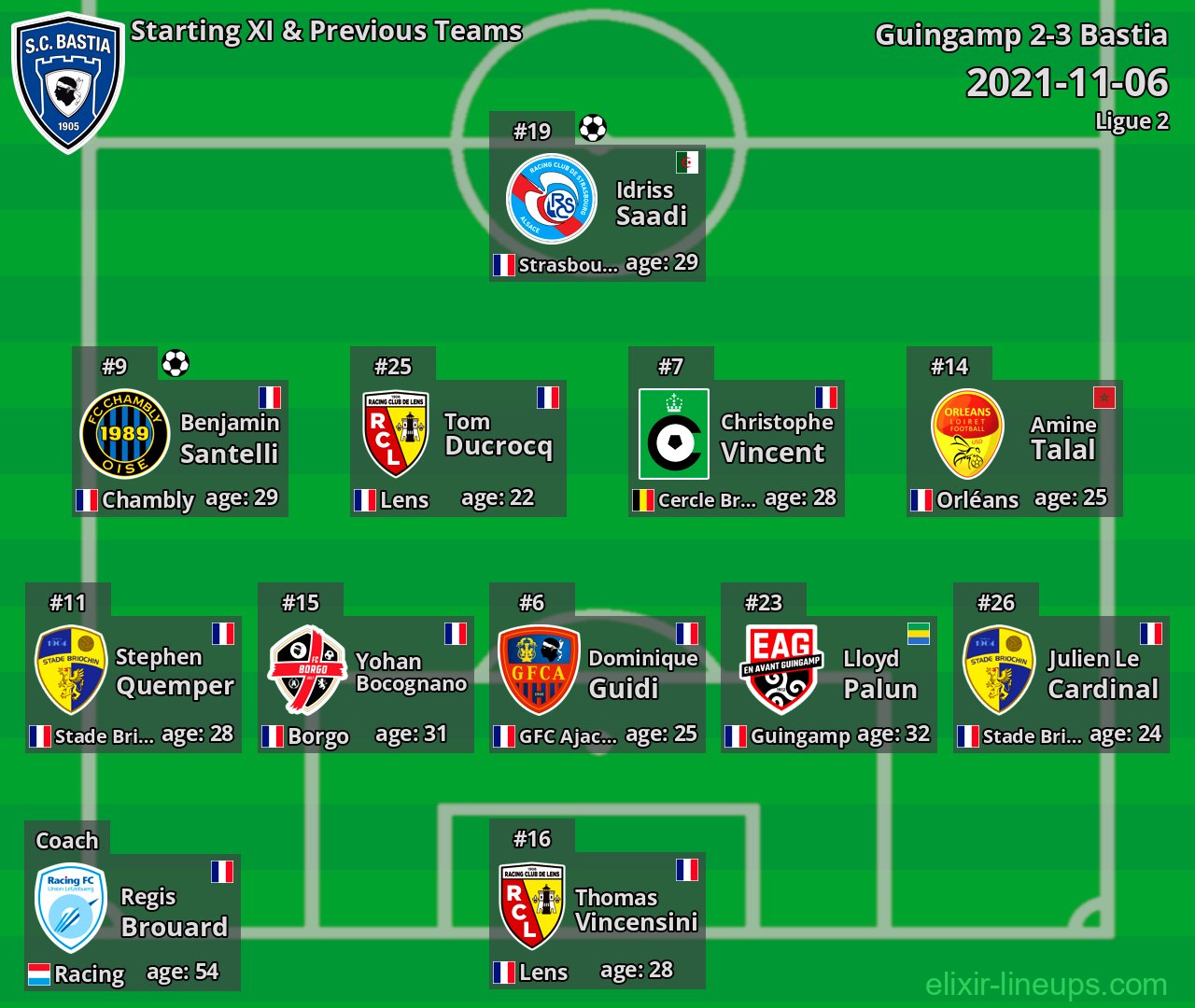 Bastia Starting XI & Previous Teams 2021-11-06