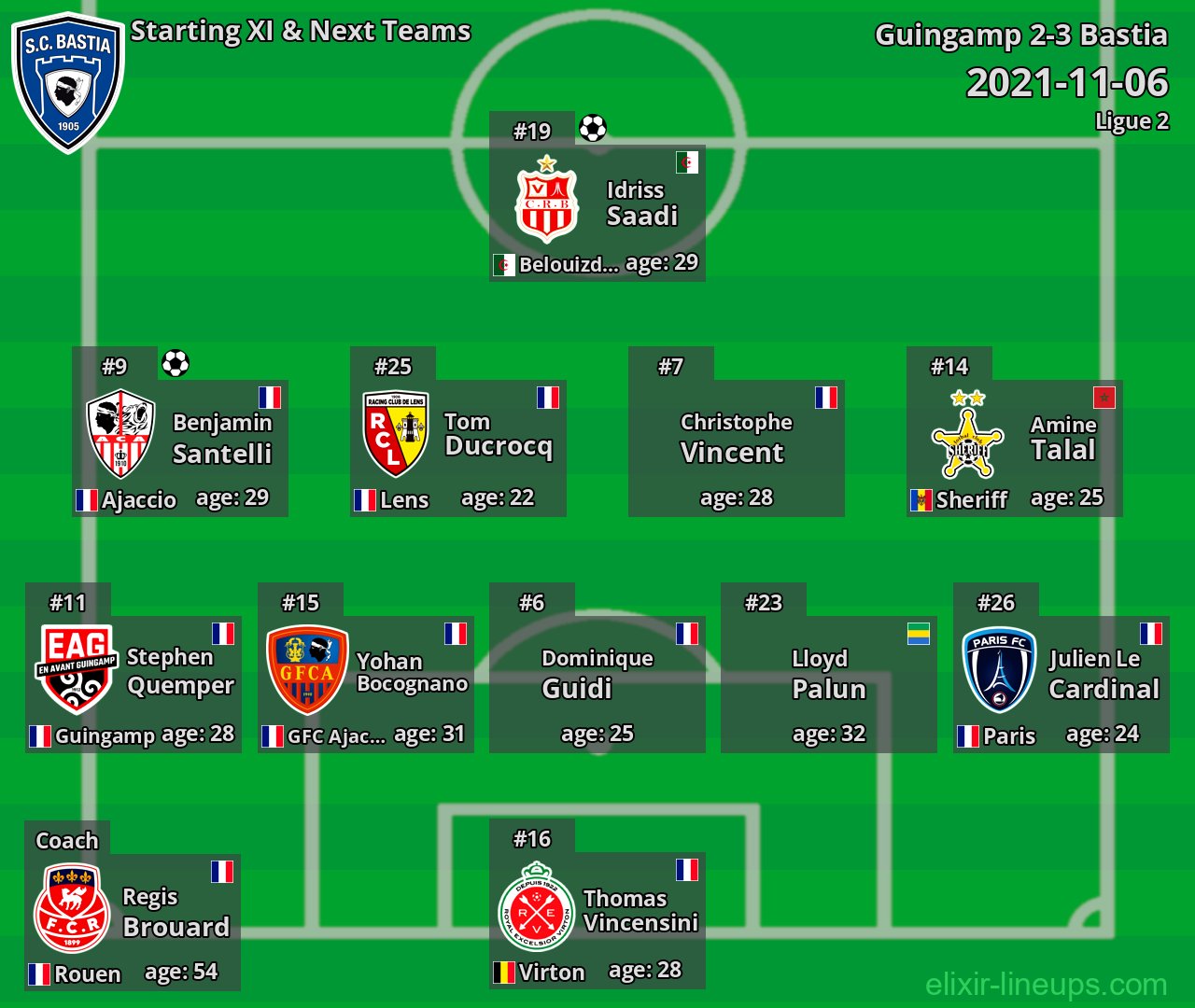 Bastia Starting XI & Next Teams 2021-11-06