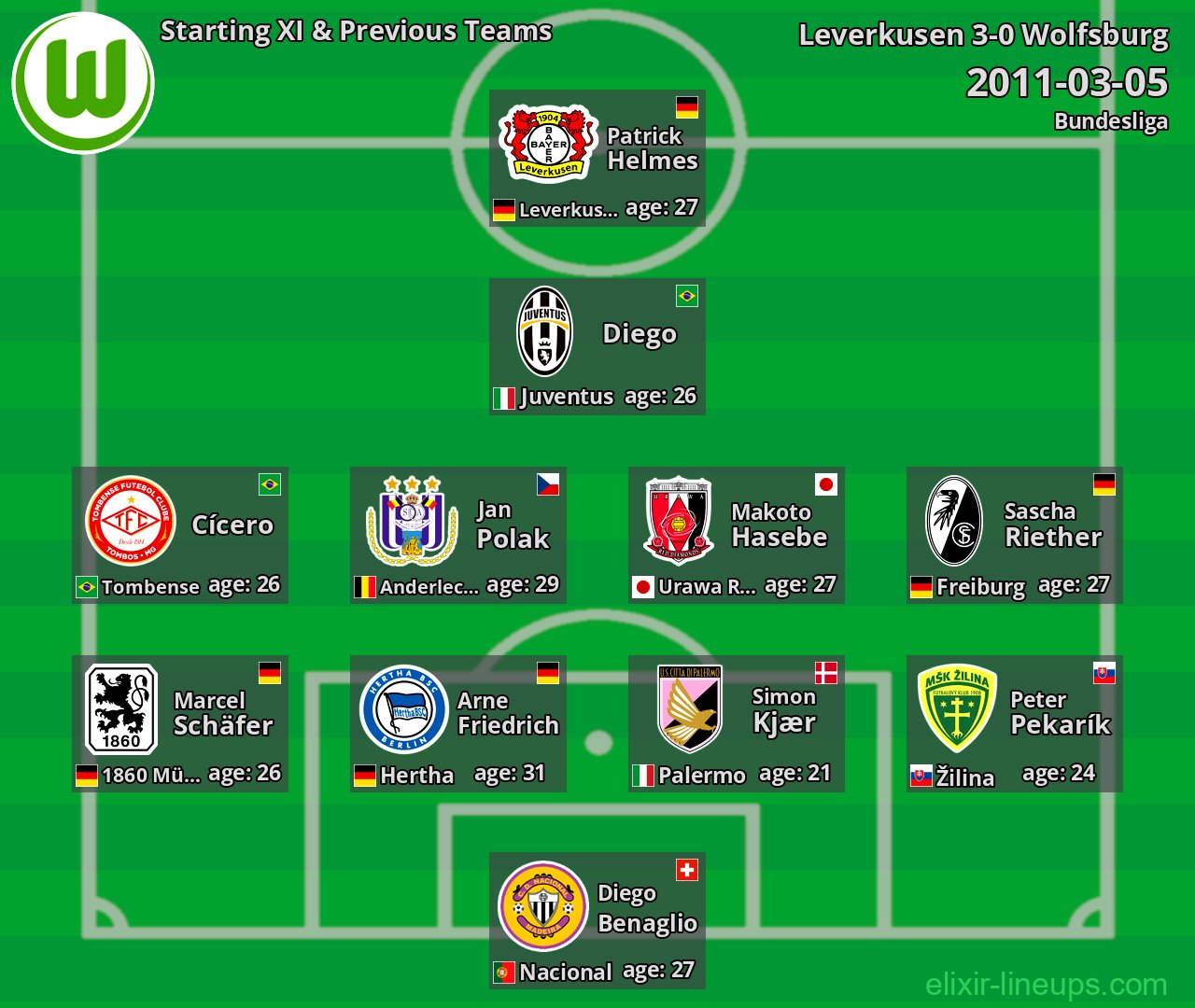 Wolfsburg Starting XI & Previous Teams 2011-03-05