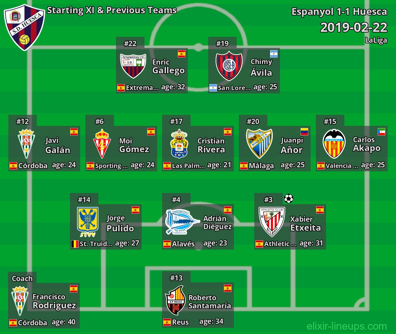 Huesca Starting XI & Previous Teams 2019-02-22