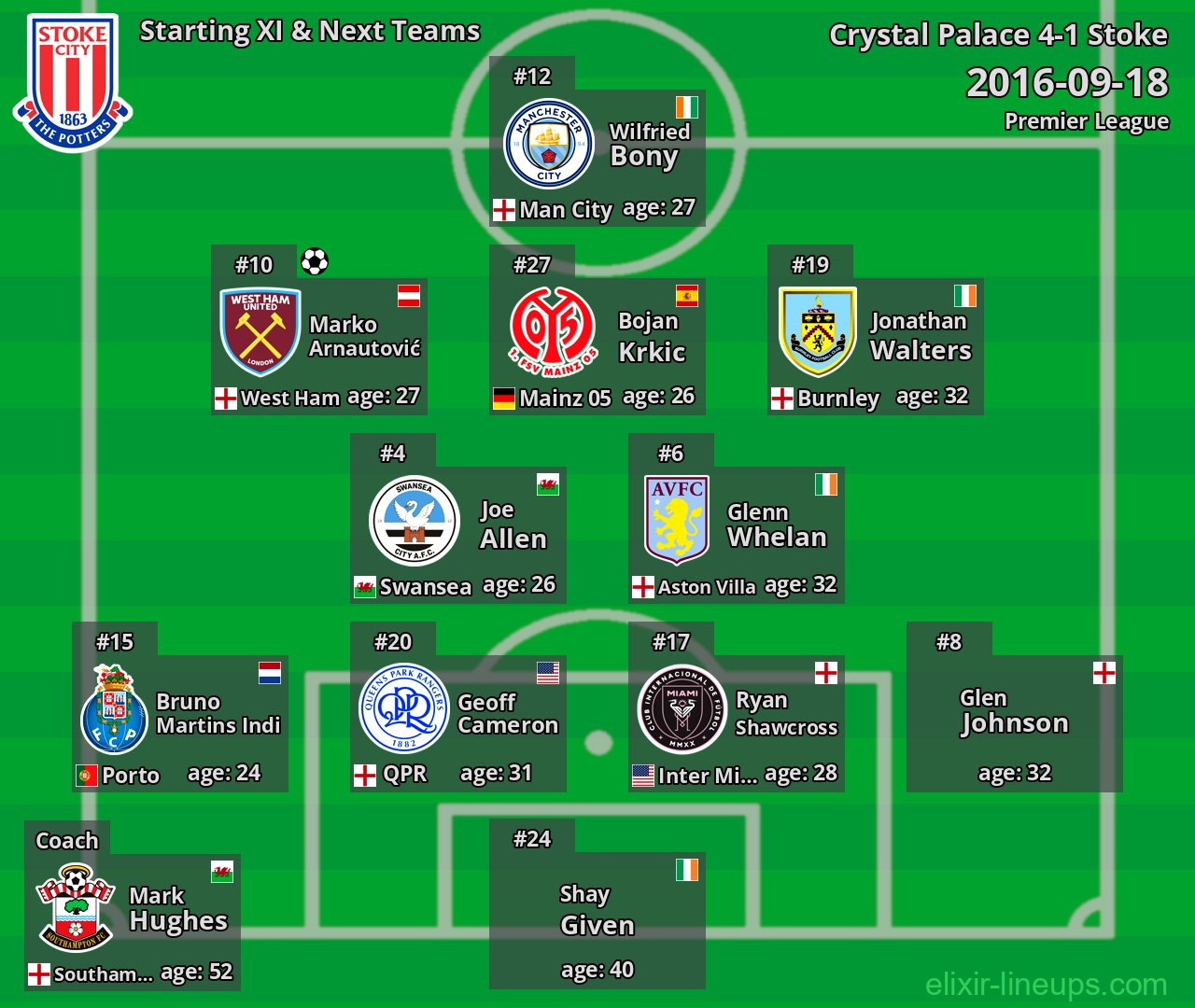 Stoke Starting XI & Next Teams 2016-09-18