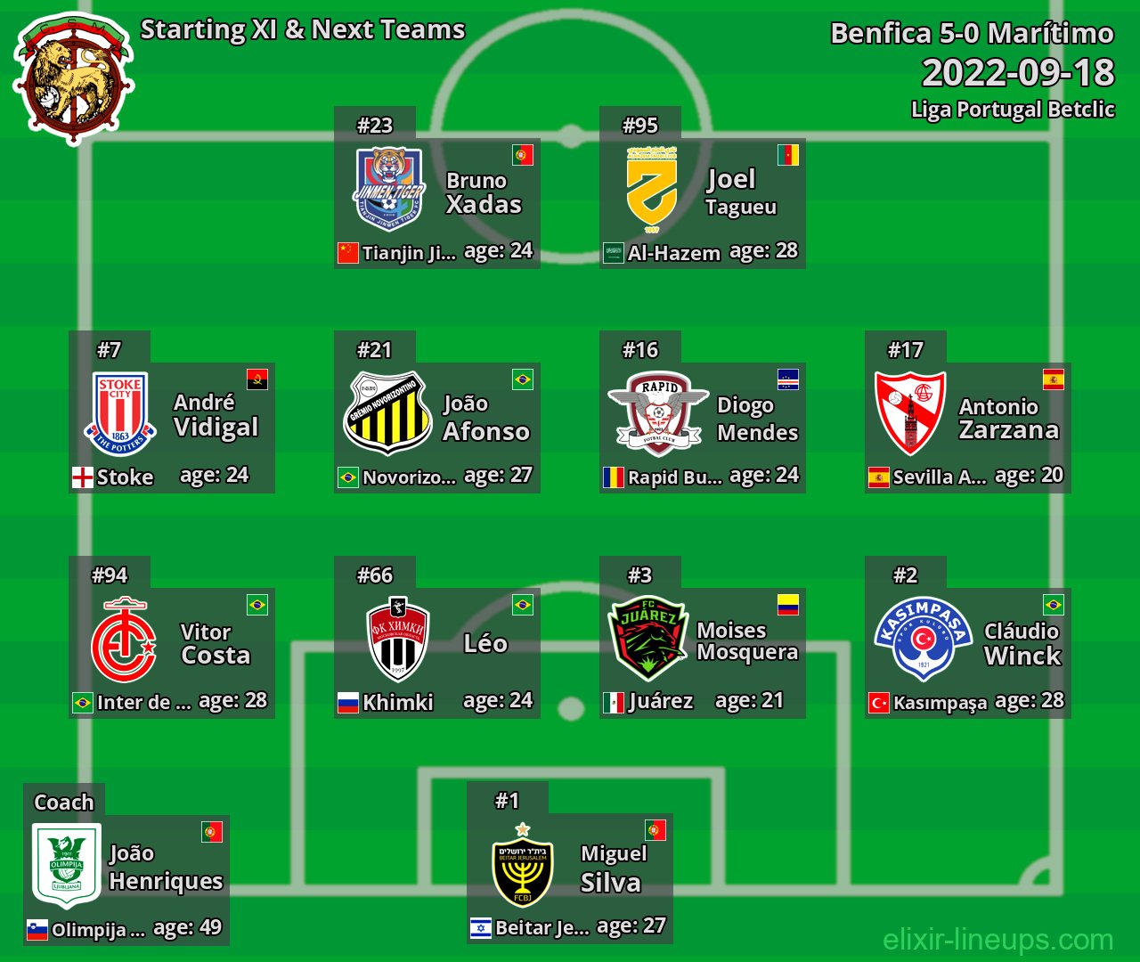 Marítimo Starting XI & Next Teams 2022-09-18