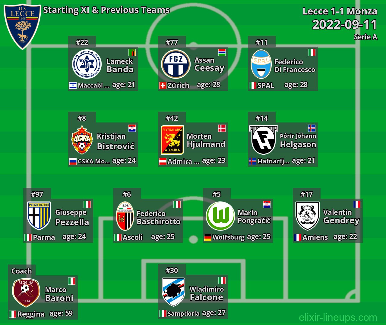 Lecce Starting XI & Previous Teams 2022-09-11
