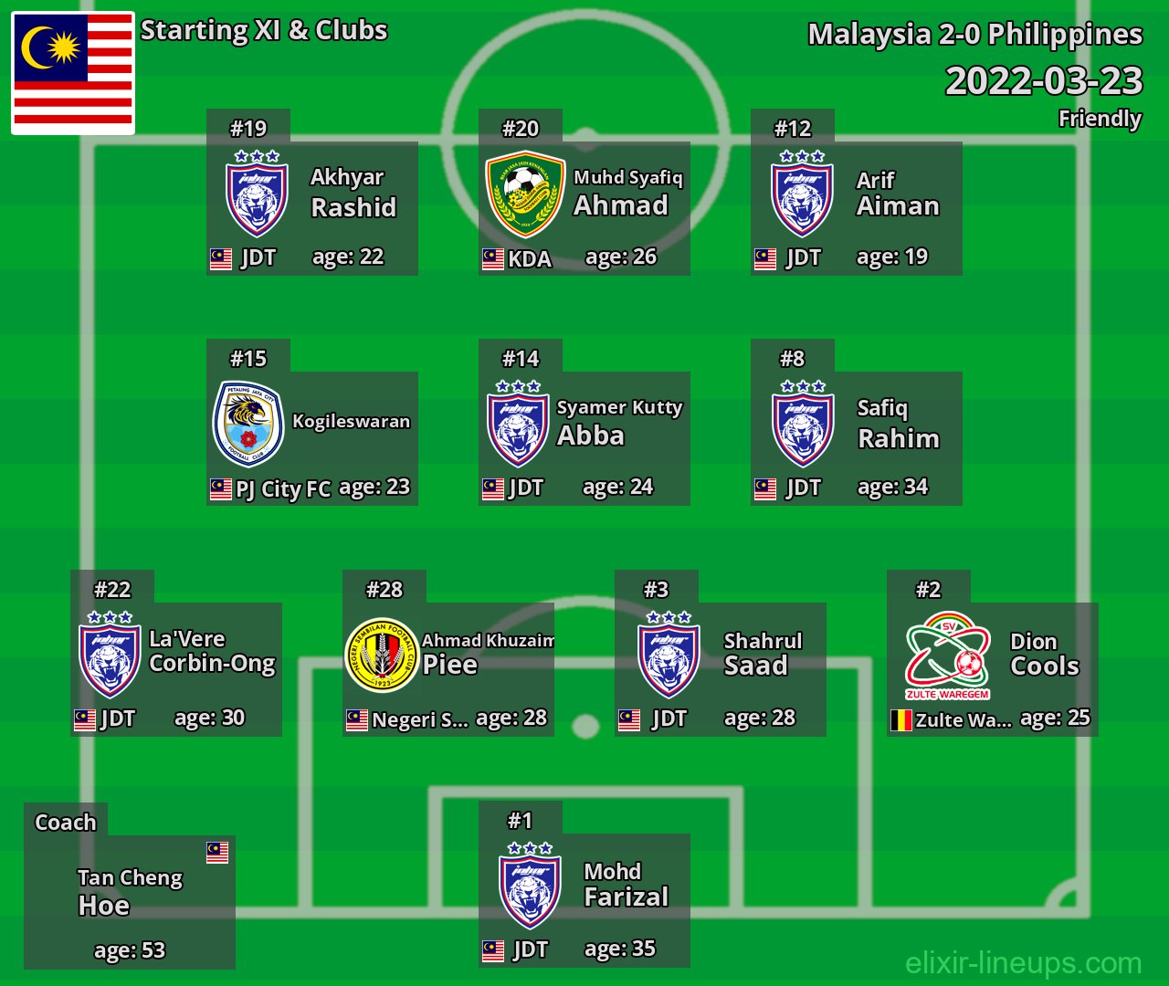 Malaysia Starting XI 2022-03-23