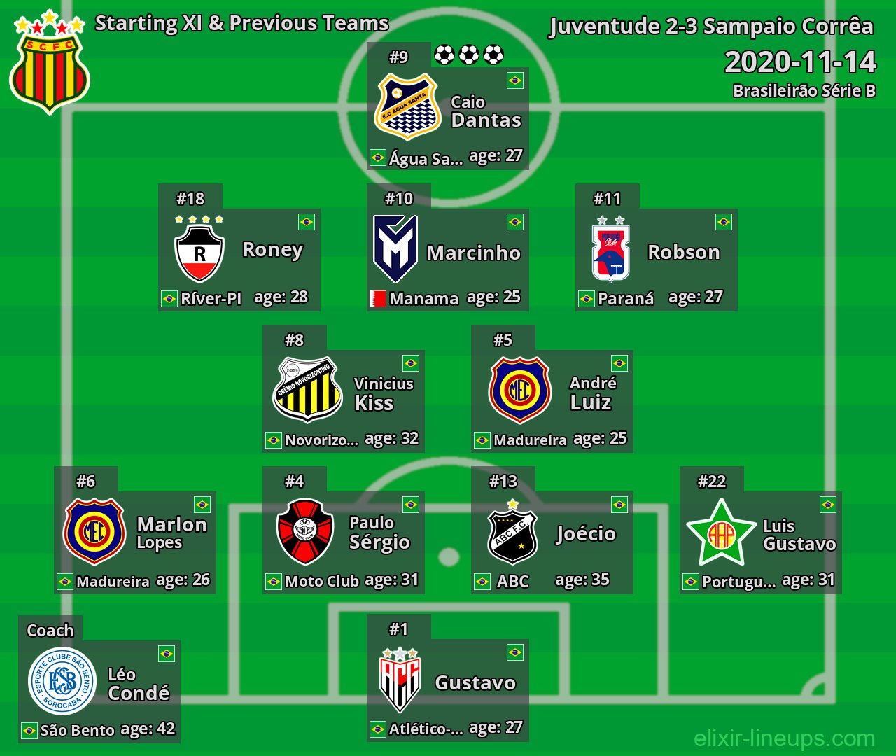 Sampaio Corrêa Starting XI & Previous Teams 2020-11-14