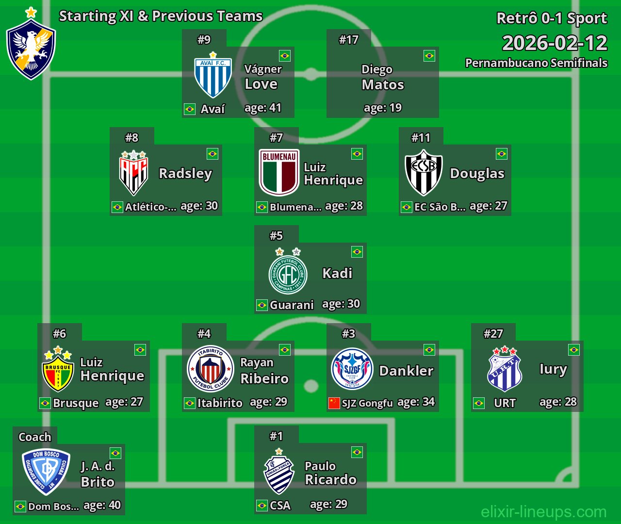 Retrô Starting XI & Previous Teams 2026-02-12