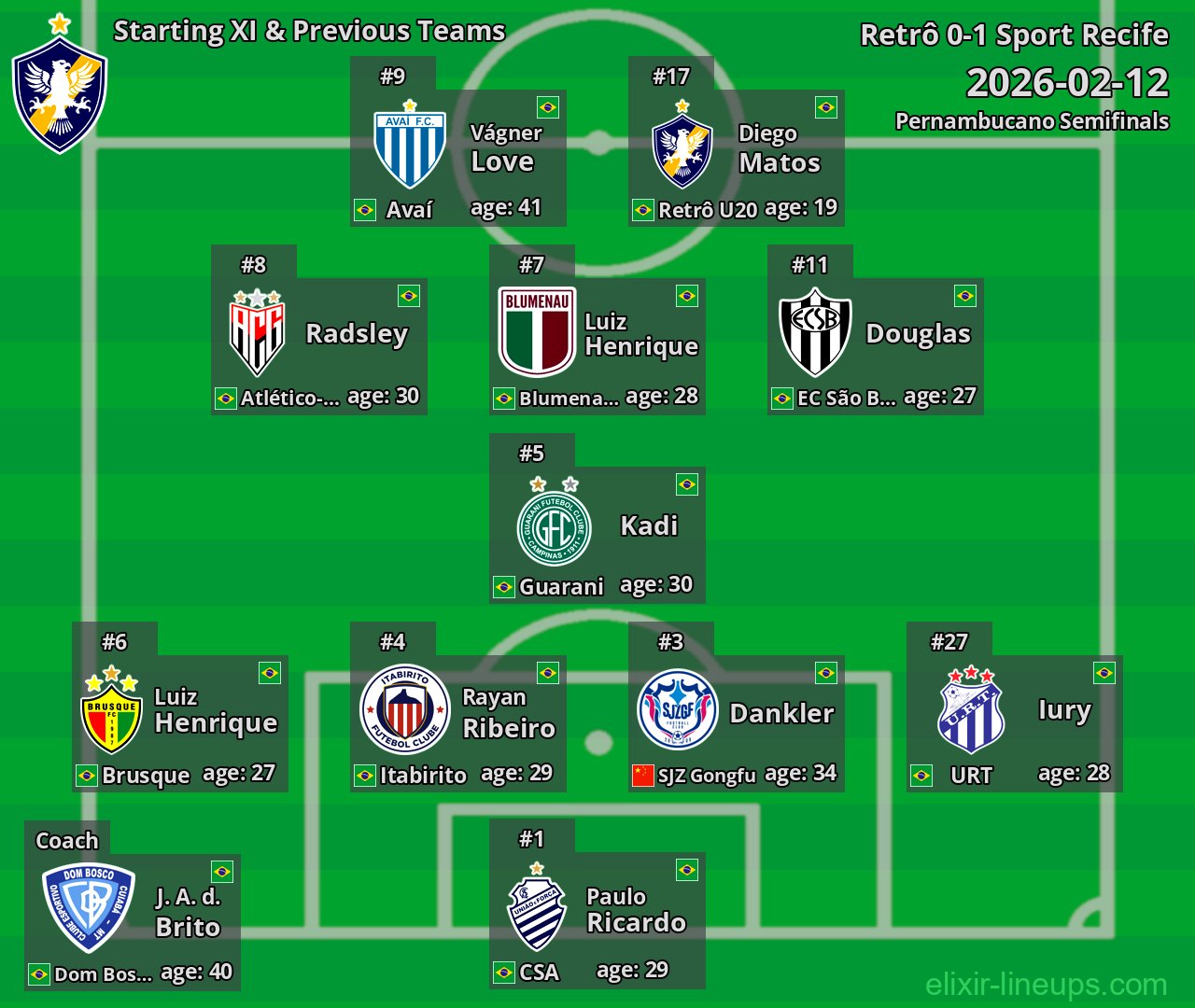 Retrô Starting XI & Previous Teams 2026-02-12