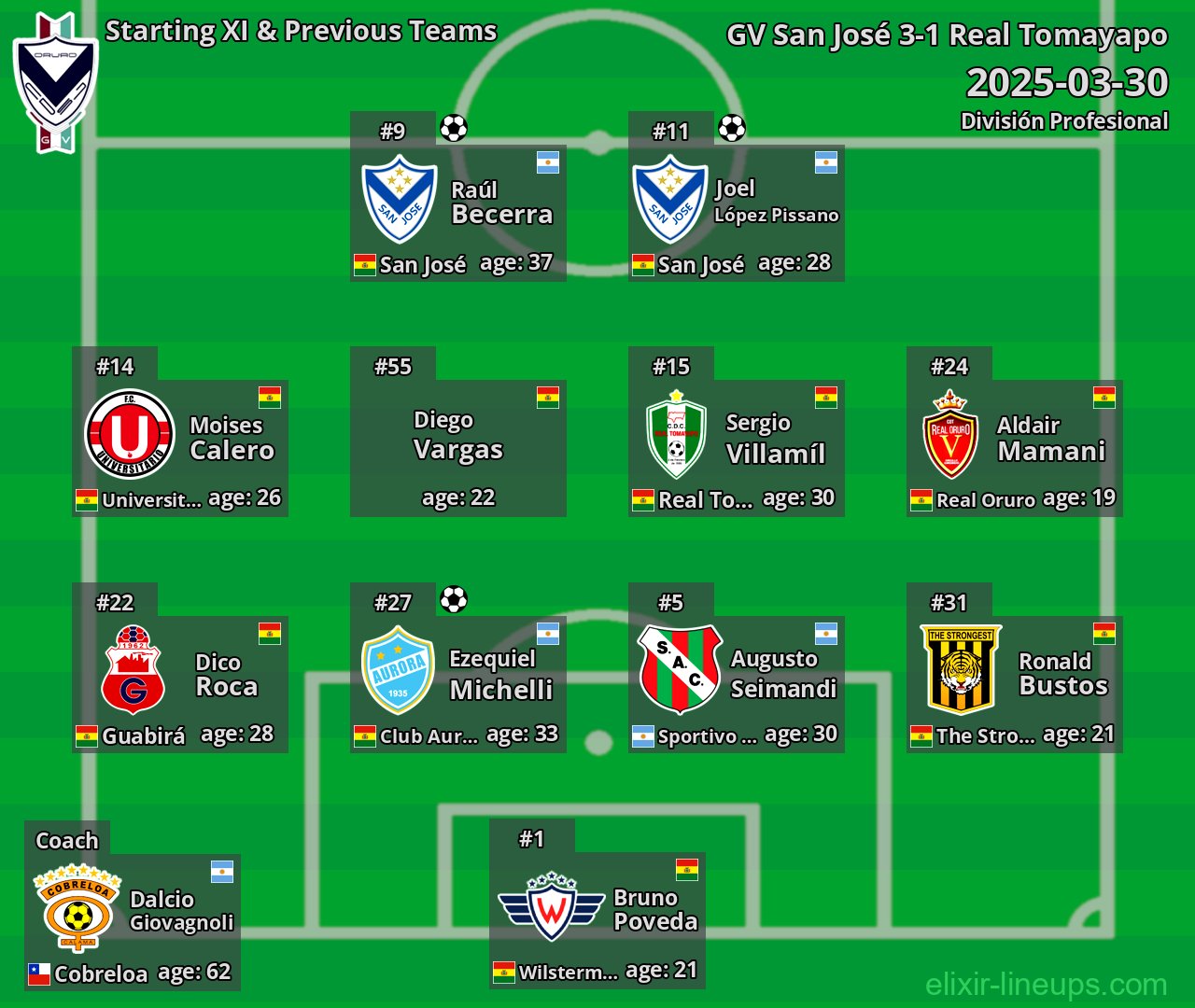 GV San José Starting XI & Previous Teams 2025-03-30