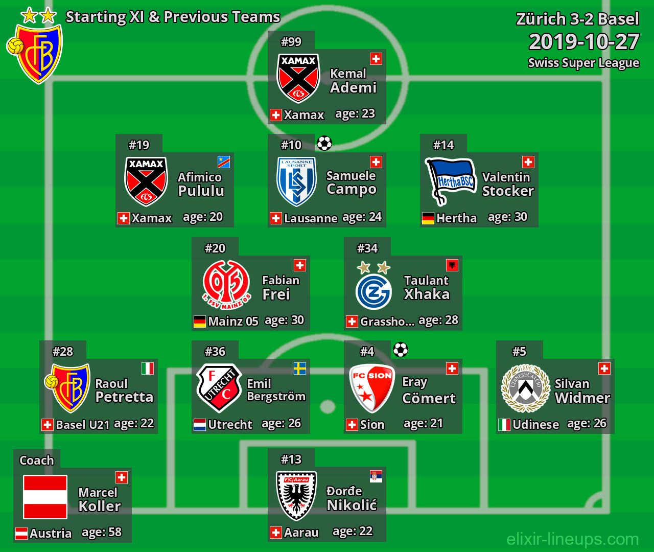 Basel Starting XI & Previous Teams 2019-10-27