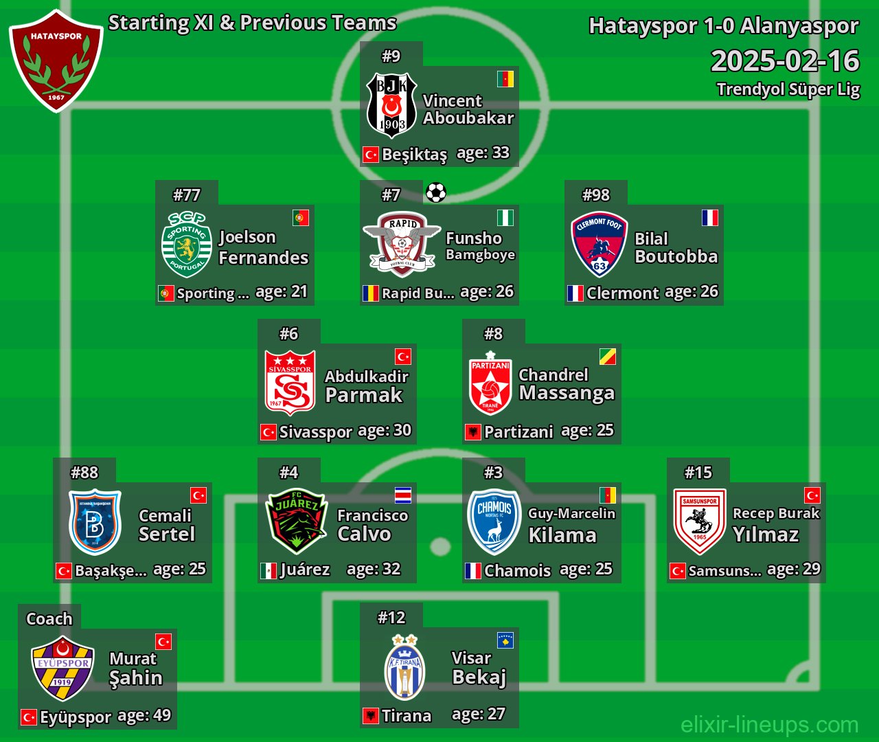 Hatayspor Starting XI & Previous Teams 2025-02-16