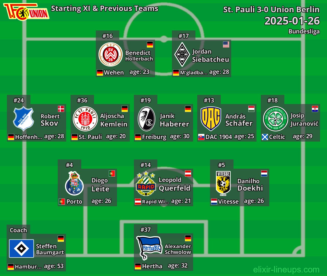 Union Berlin Starting XI & Previous Teams 2025-01-26