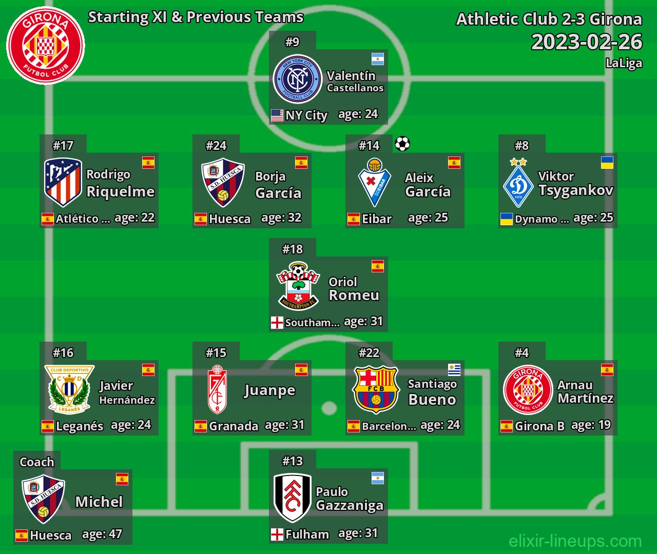 Girona Starting XI & Previous Teams 2023-02-26