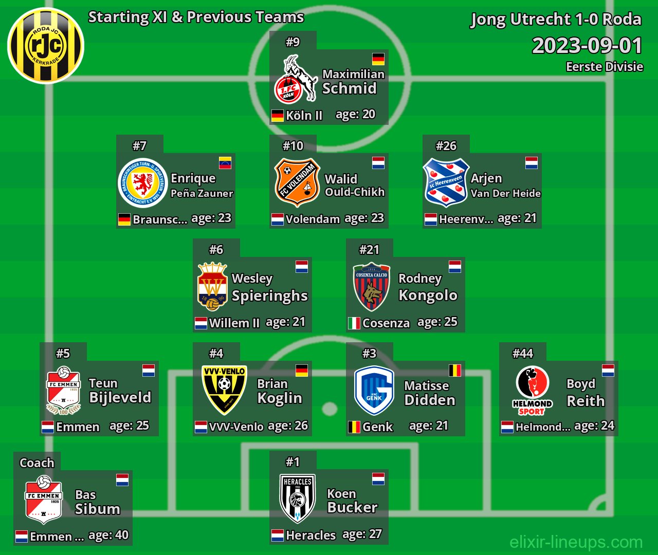 Roda Starting XI & Previous Teams 2023-09-01