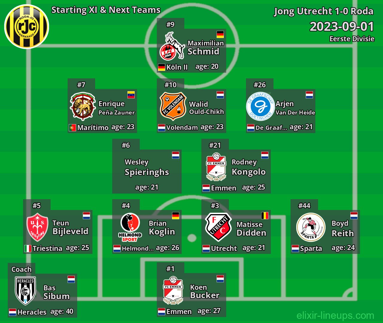 Roda Starting XI & Next Teams 2023-09-01