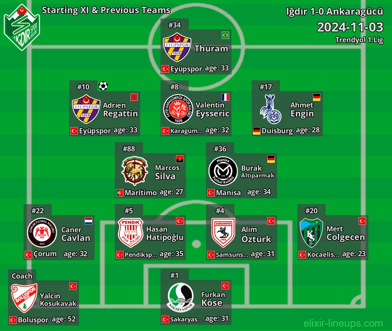 Iğdır Starting XI & Previous Teams 2024-11-03
