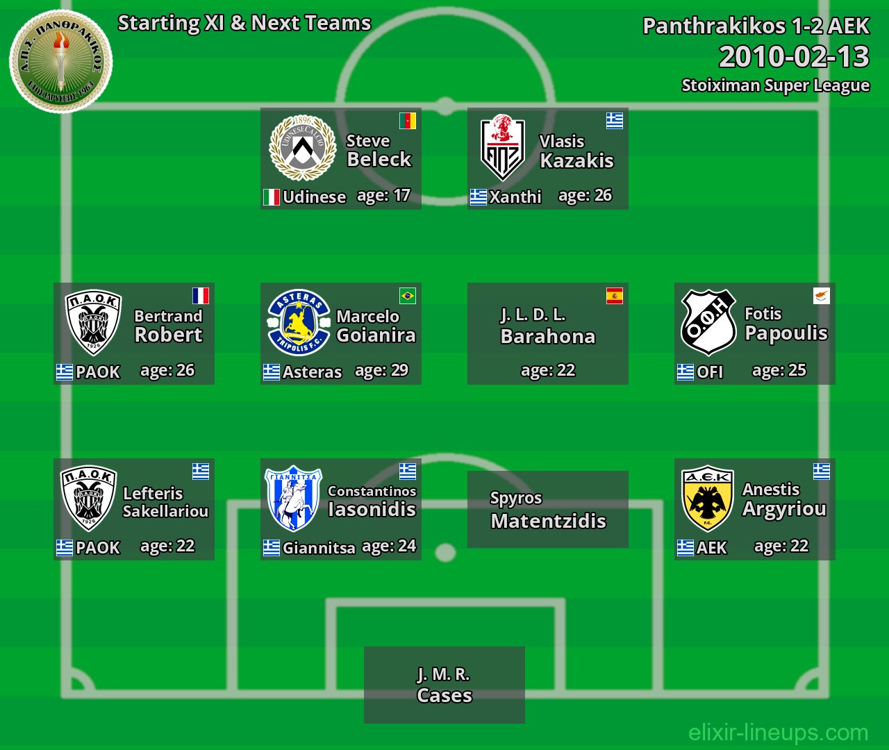 Panthrakikos Starting XI & Next Teams 2010-02-13