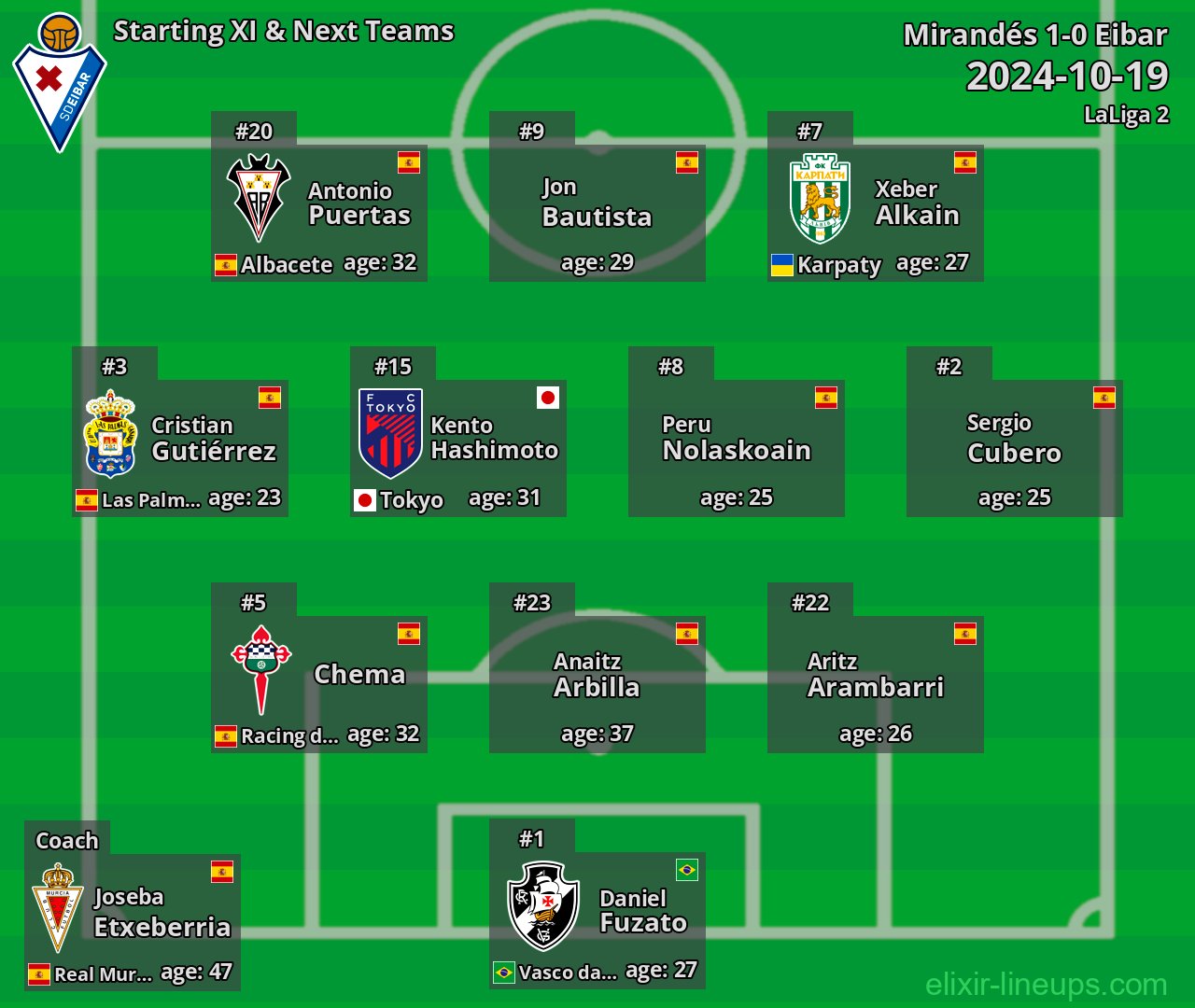 Eibar Starting XI & Next Teams 2024-10-19