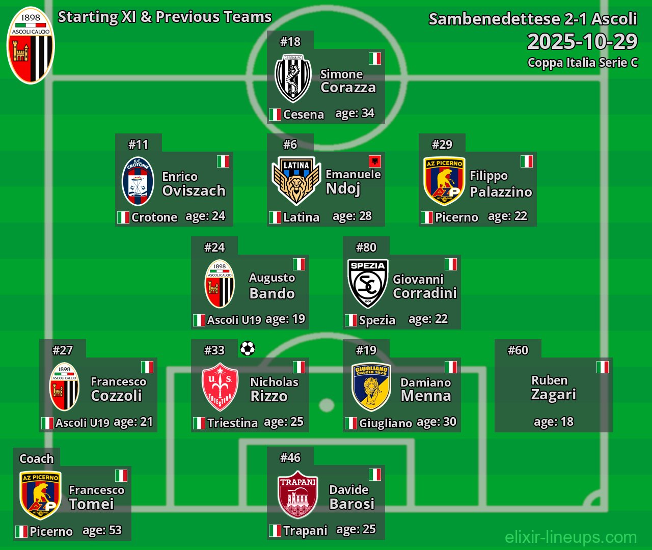Ascoli Starting XI & Previous Teams 2025-10-29