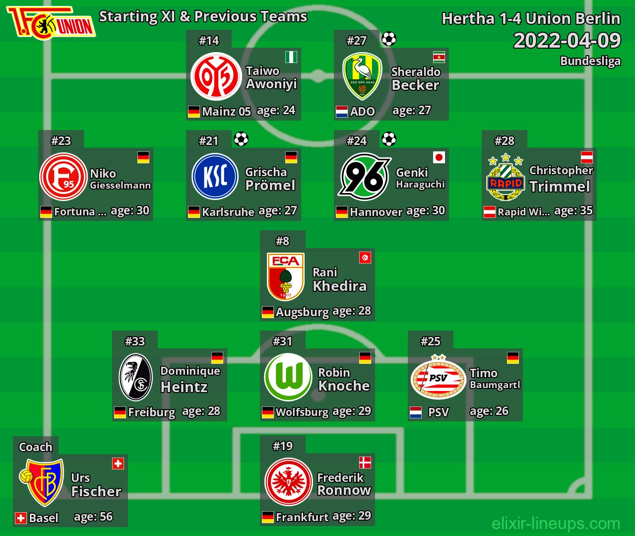 Union Berlin Starting XI & Previous Teams 2022-04-09