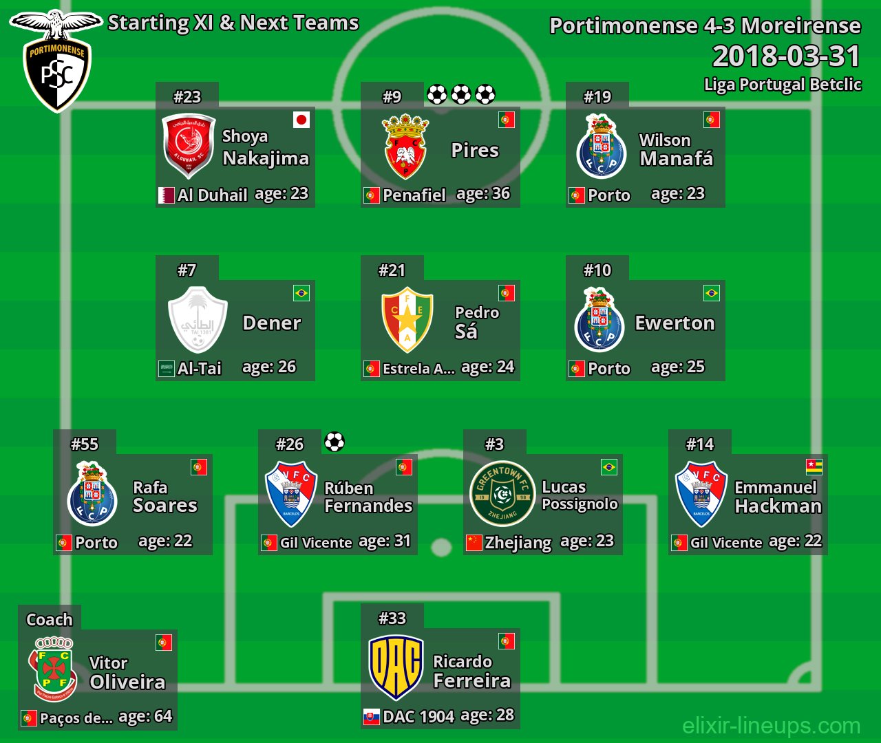 Portimonense Starting XI & Next Teams 2018-03-31