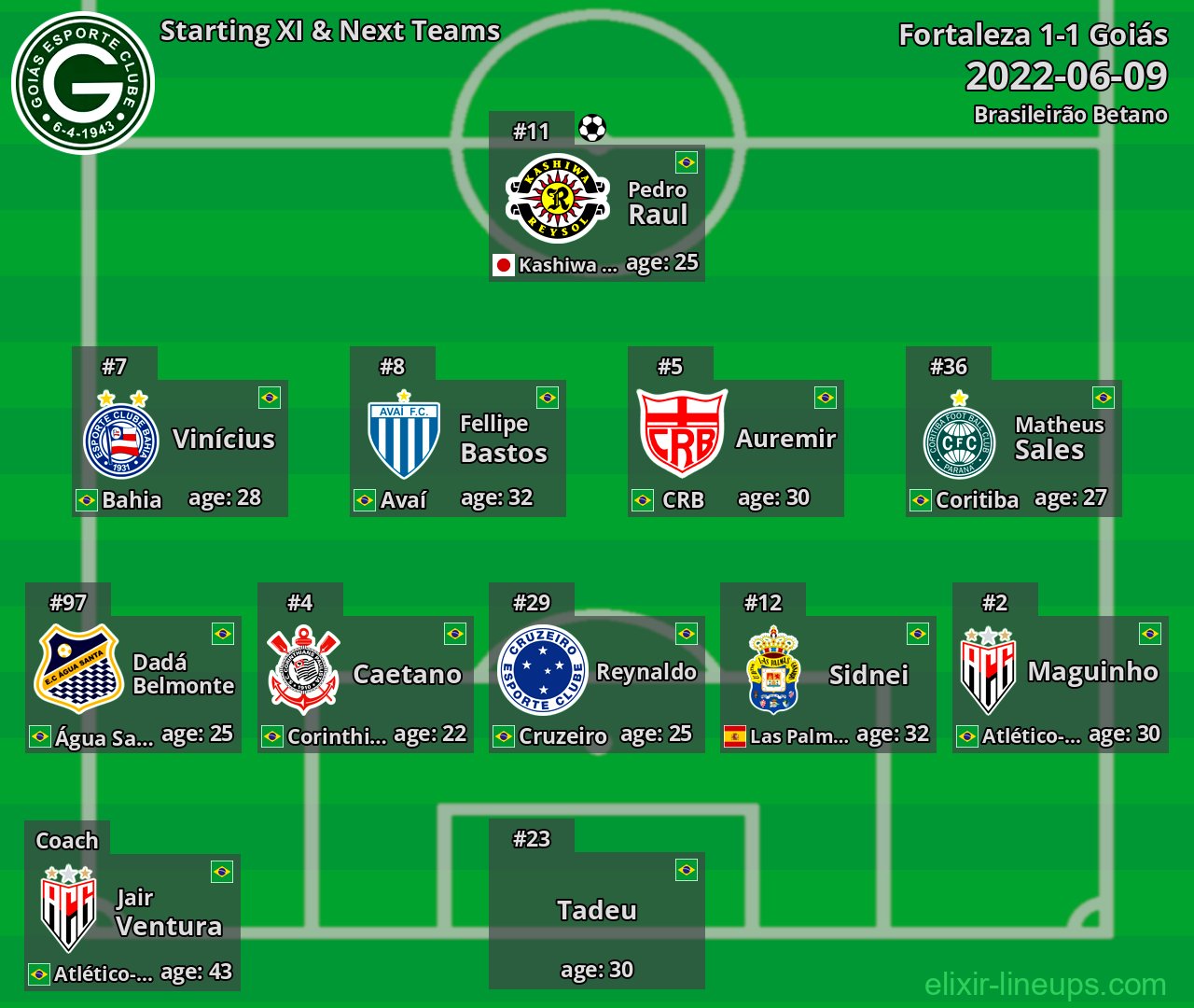 Goiás Starting XI & Next Teams 2022-06-09