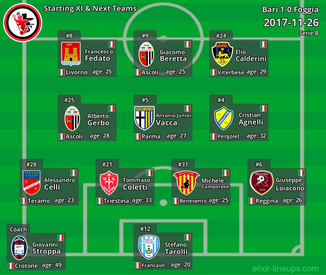 Foggia Starting XI & Next Teams 2017-11-26