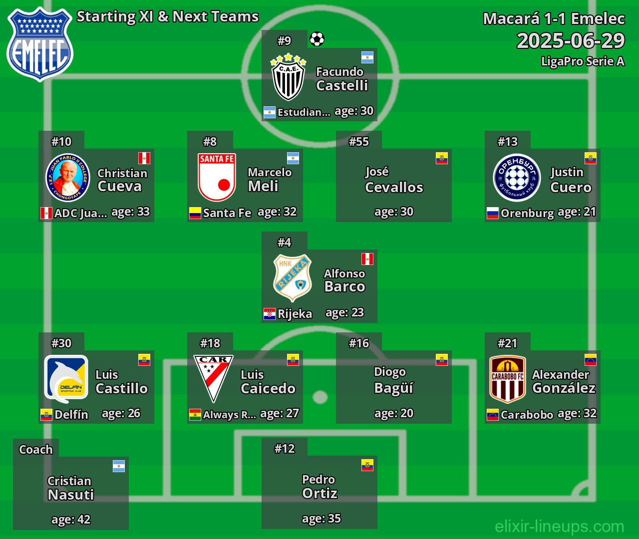 Emelec Starting XI & Next Teams 2025-06-29