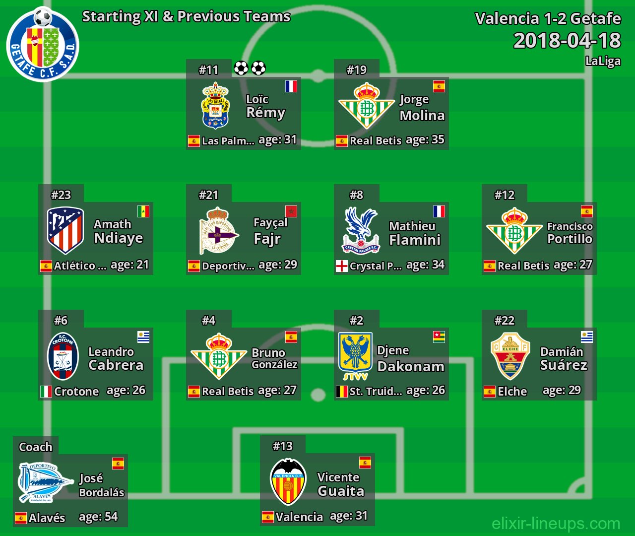 Getafe Starting XI & Previous Teams 2018-04-18