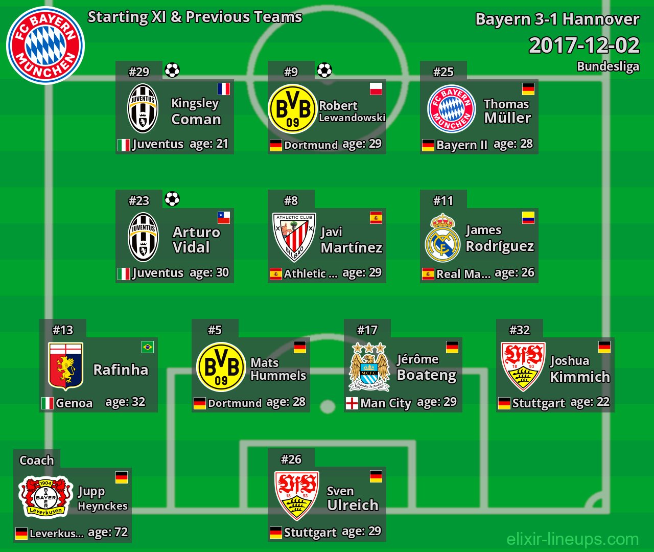 Bayern Starting XI & Previous Teams 2017-12-02
