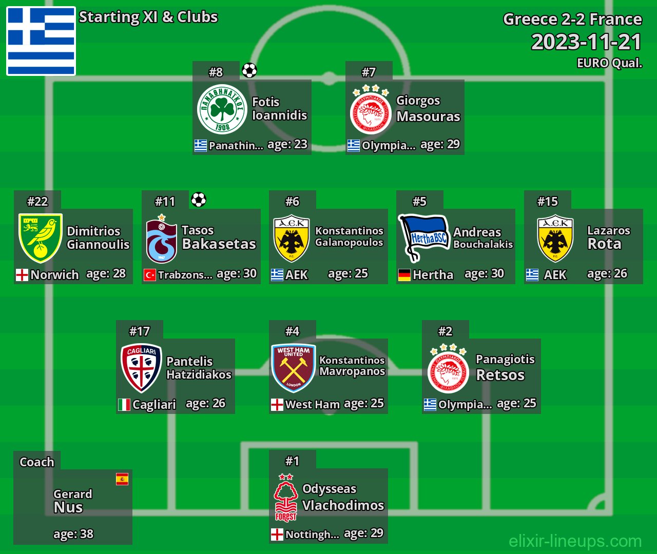 Greece Starting XI 2023-11-21