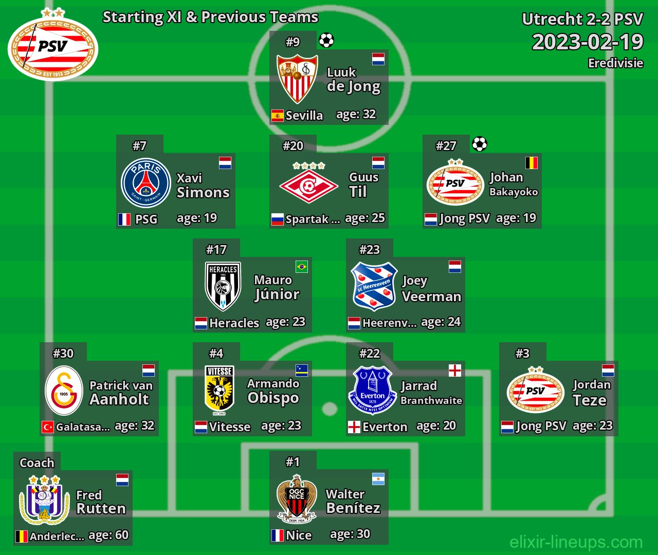 PSV Starting XI & Previous Teams 2023-02-19