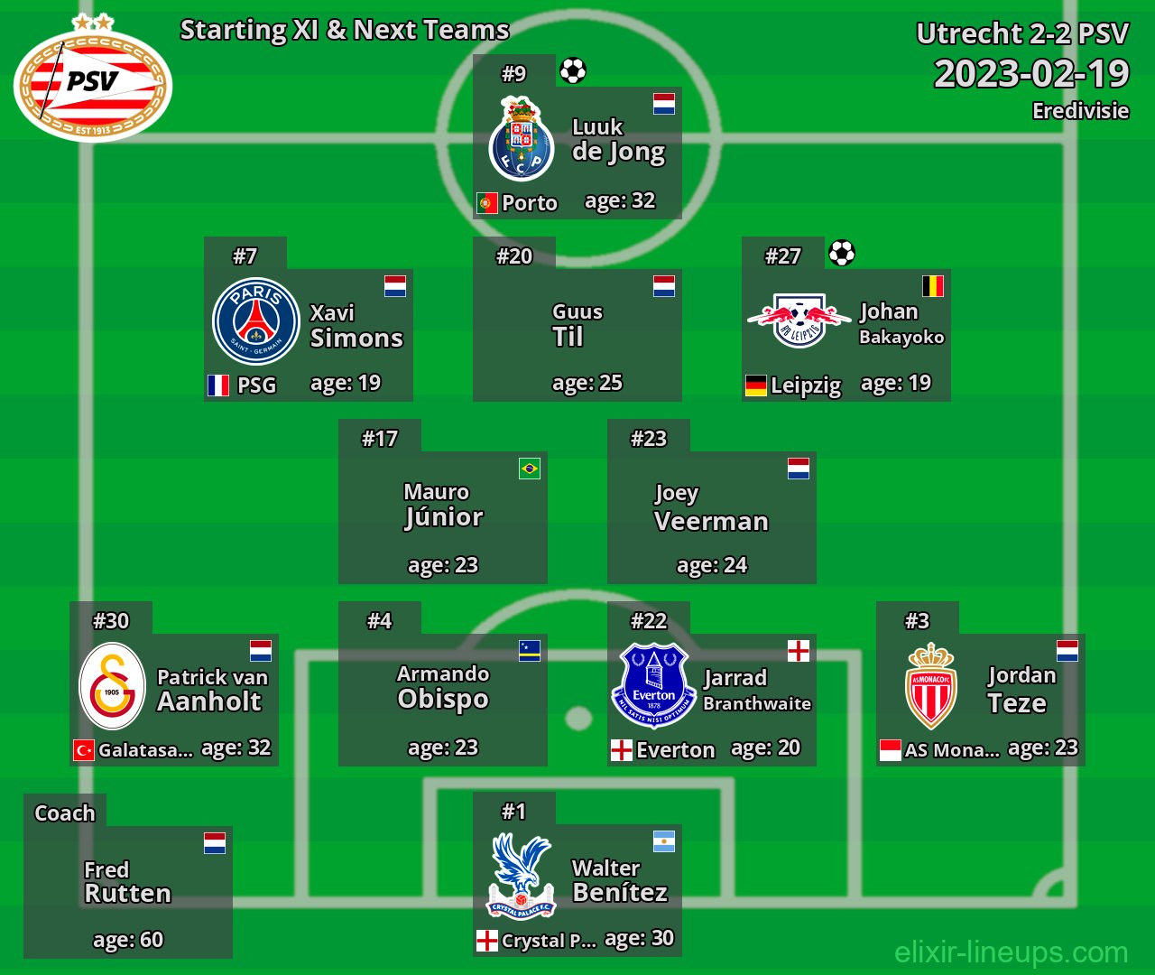 PSV Starting XI & Next Teams 2023-02-19