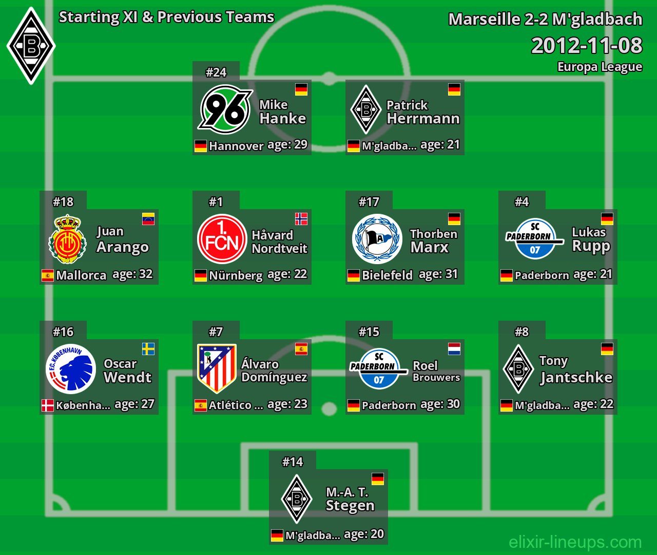 M'gladbach Starting XI & Previous Teams 2012-11-08