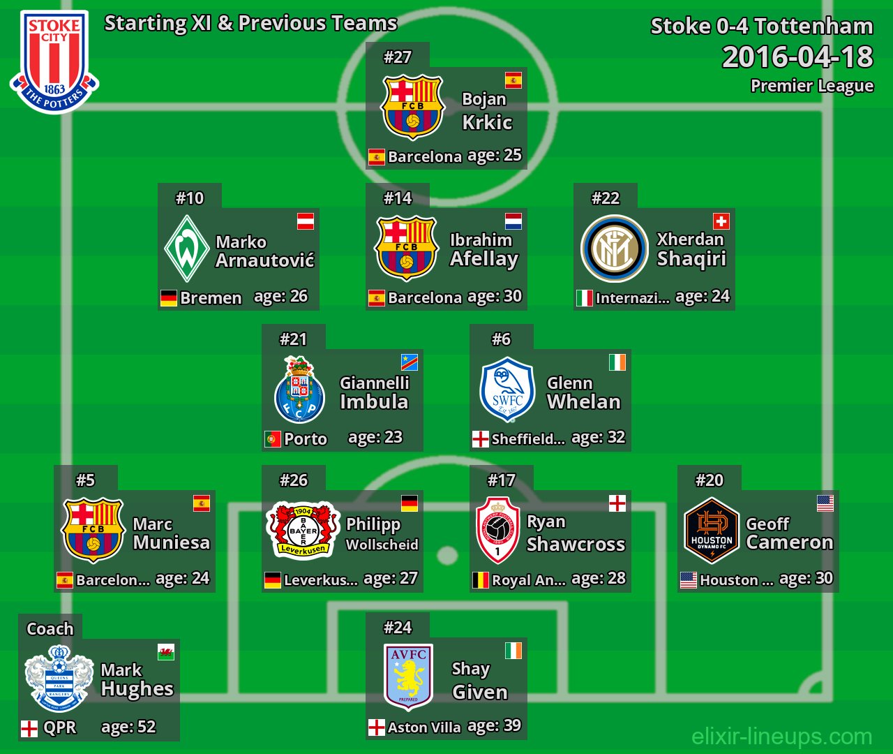 Stoke Starting XI & Previous Teams 2016-04-18