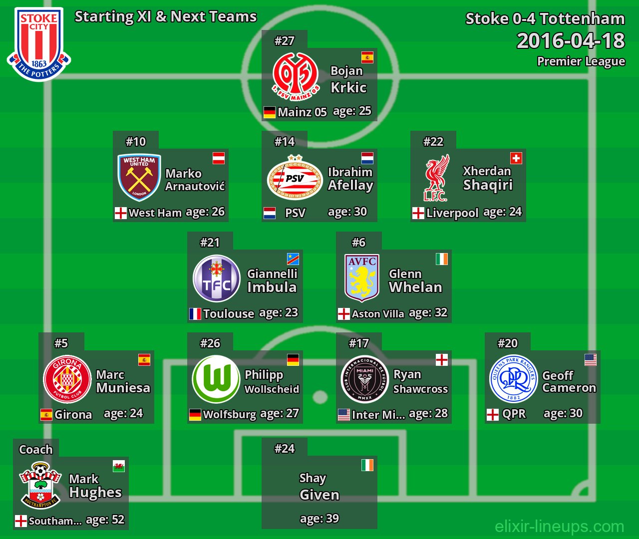 Stoke Starting XI & Next Teams 2016-04-18