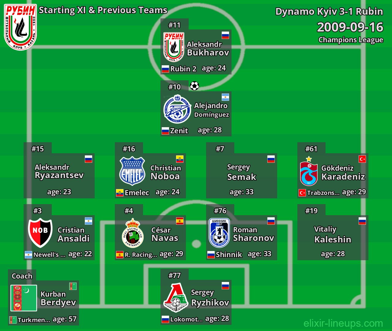Rubin Starting XI & Previous Teams 2009-09-16