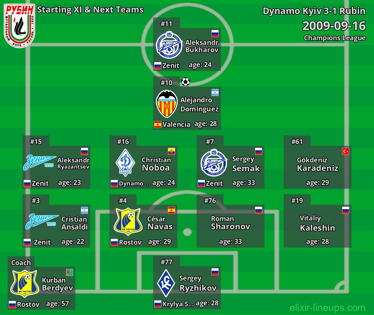 Rubin Starting XI & Next Teams 2009-09-16
