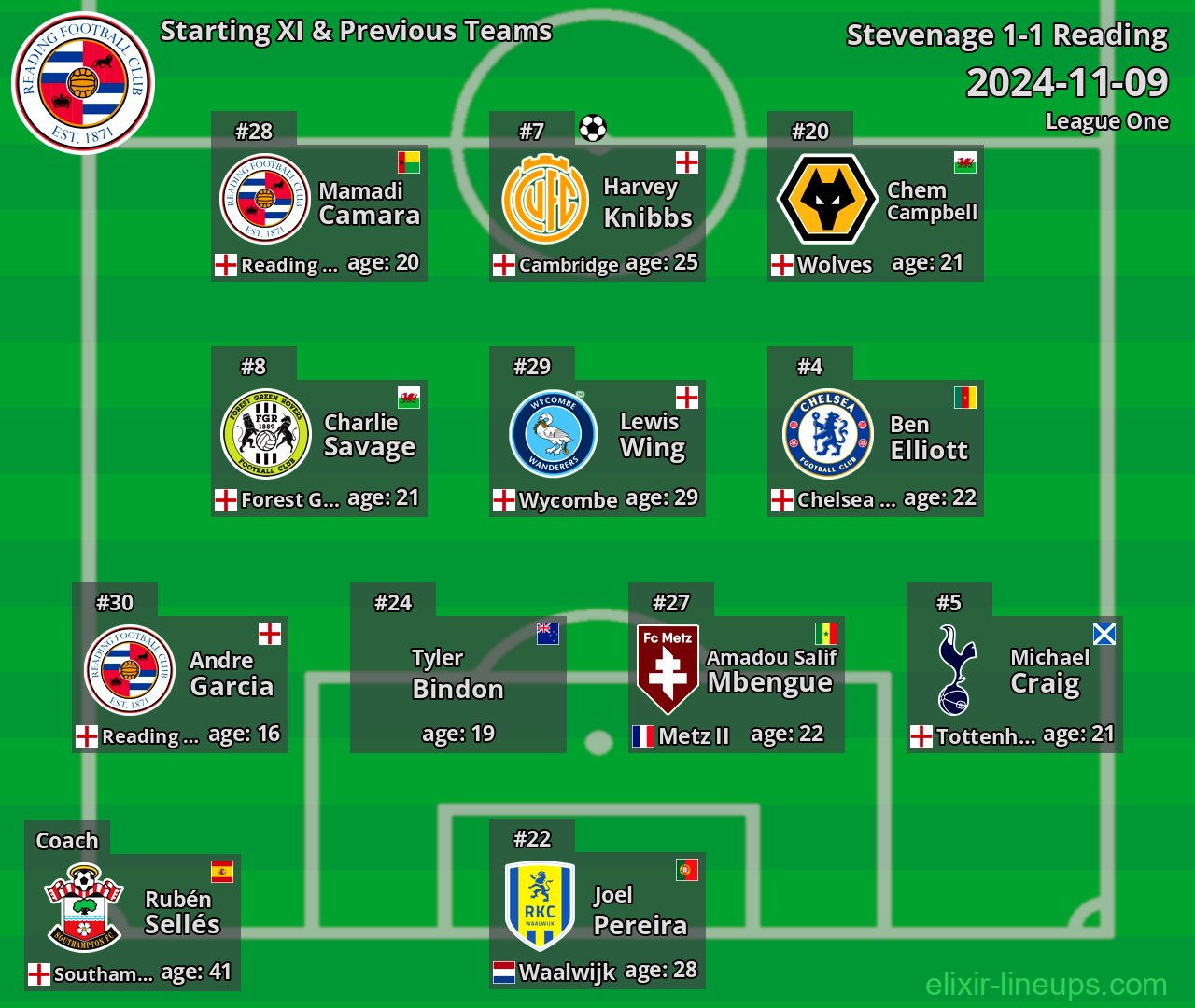 Reading Starting XI & Previous Teams 2024-11-09